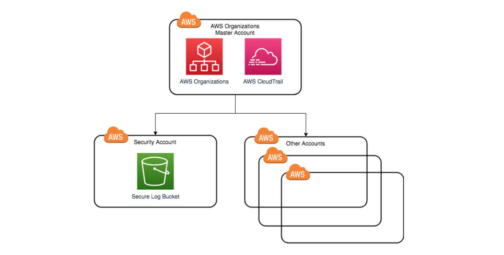 schema_data_bunker_account